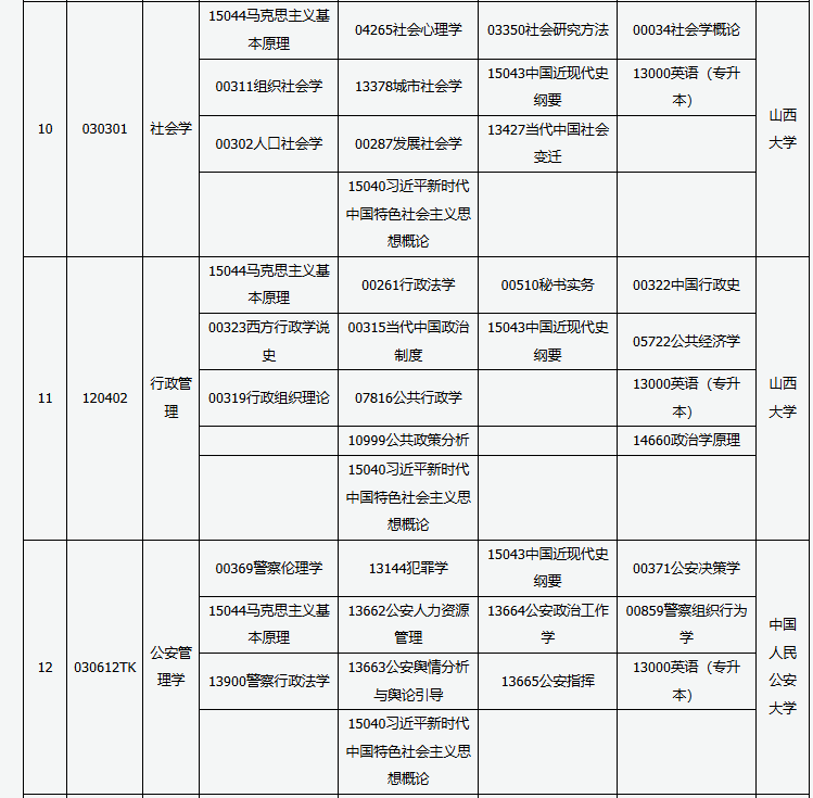 山西省高等教育自學考試2025年10月考試課程及時間