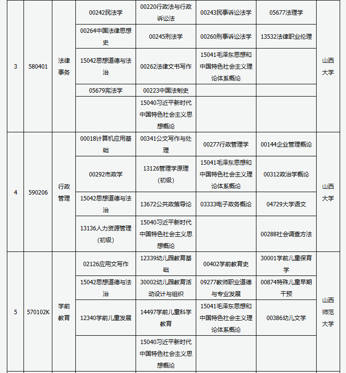 山西省高等教育自學(xué)考試2025年4月考試課程及時間