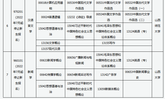 山西省高等教育自學(xué)考試2025年4月考試課程及時間