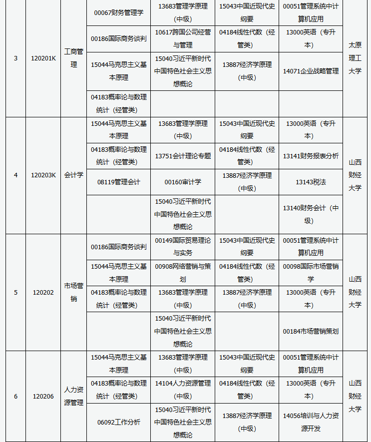 山西省高等教育自學考試2025年10月考試課程及時間