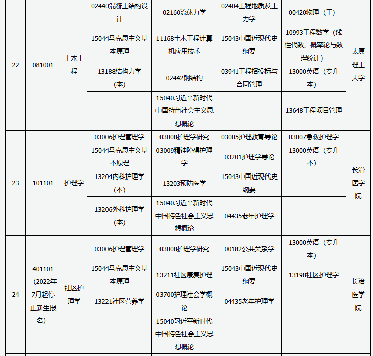 山西省高等教育自學考試2025年10月考試課程及時間