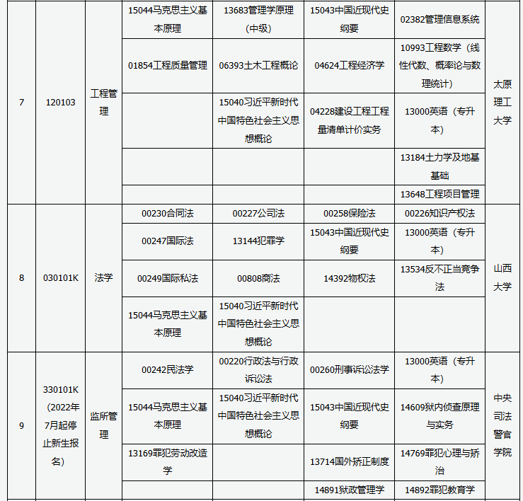 山西省高等教育自學考試2025年10月考試課程及時間