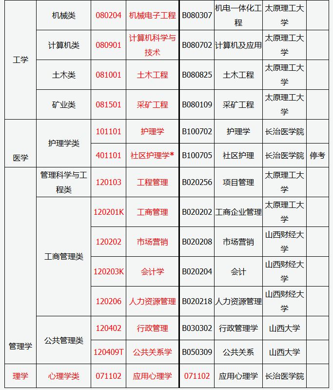 山西省2025年高等教育自學(xué)考試報(bào)考簡(jiǎn)章