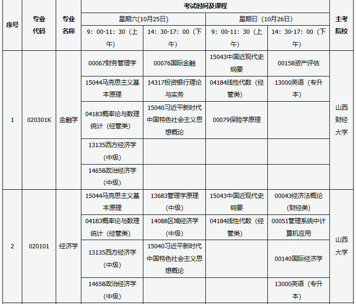 山西省高等教育自學考試2025年10月考試課程及時間