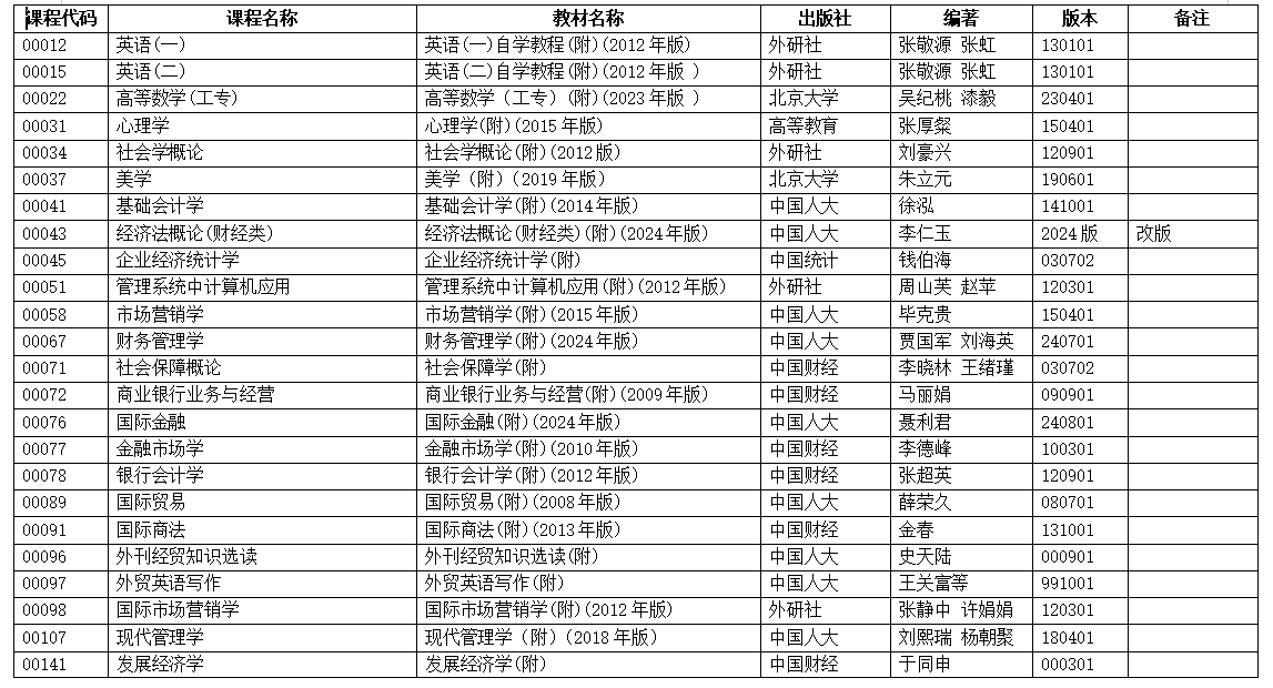 浙江省2025年4月高等教育自學(xué)考試用書目錄（初稿）