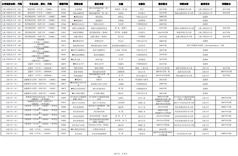 2025年4月上海市高等教育自學(xué)考試市級(jí)統(tǒng)考課程教材考綱書(shū)目表