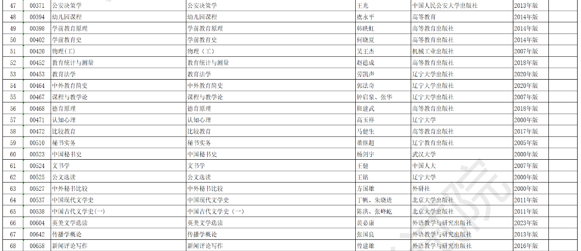 安徽省高等教育自學考試2025年4月考試教材版本目錄