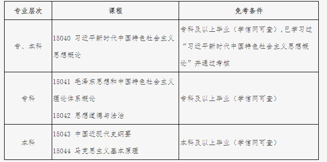 北京自考2025年思想政治課課程設(shè)置調(diào)整熱點(diǎn)問(wèn)題解答