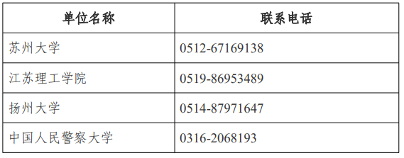 江蘇省高等教育自學(xué)考試面向社會開考專業(yè)考試計劃調(diào)整問答