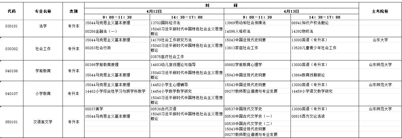 山東省2025年4月自考考試安排