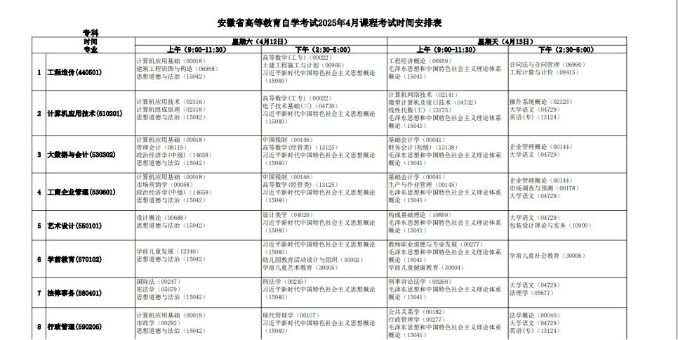 安徽省2025年4月自考考試安排