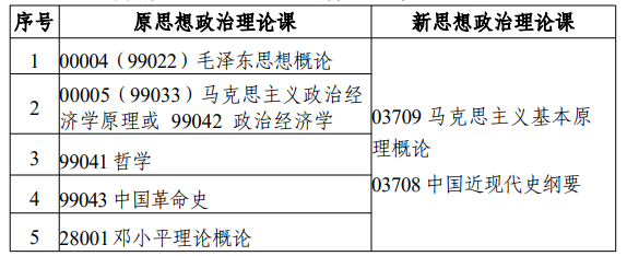 江蘇省高等教育自學(xué)考試面向社會開考專業(yè)考試計劃調(diào)整問答