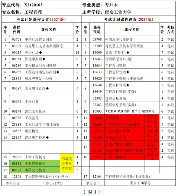 江蘇省高等教育自學(xué)考試面向社會開考專業(yè)考試計劃調(diào)整問答