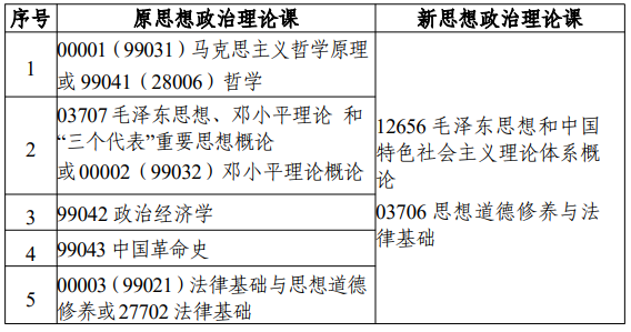 江蘇省高等教育自學(xué)考試面向社會開考專業(yè)考試計劃調(diào)整問答