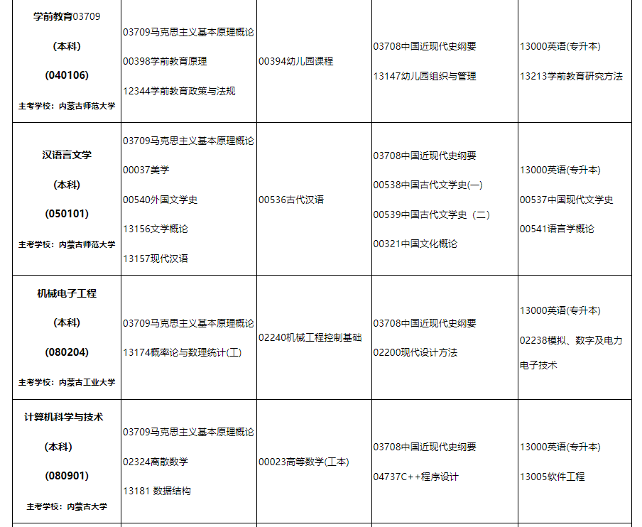 2024年10月內蒙古自治區(qū)高等教育自學考試筆試課程考試時間安排表及實踐課考試安排