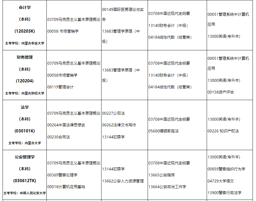 2024年10月內蒙古自治區(qū)高等教育自學考試筆試課程考試時間安排表及實踐課考試安排