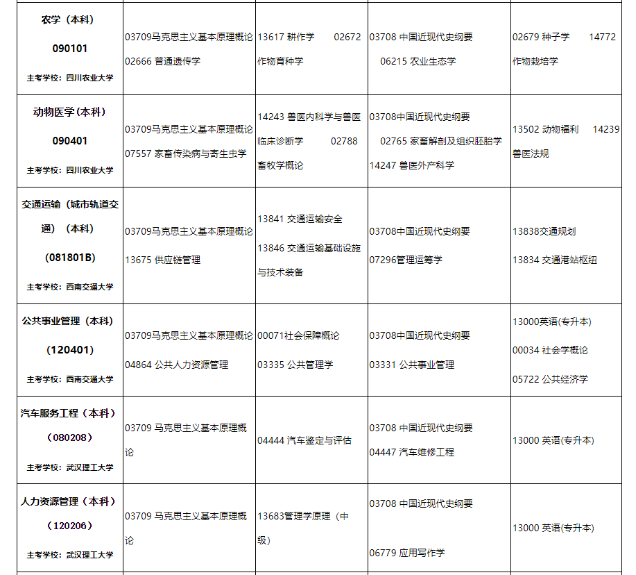 2024年10月內蒙古自治區(qū)高等教育自學考試筆試課程考試時間安排表及實踐課考試安排