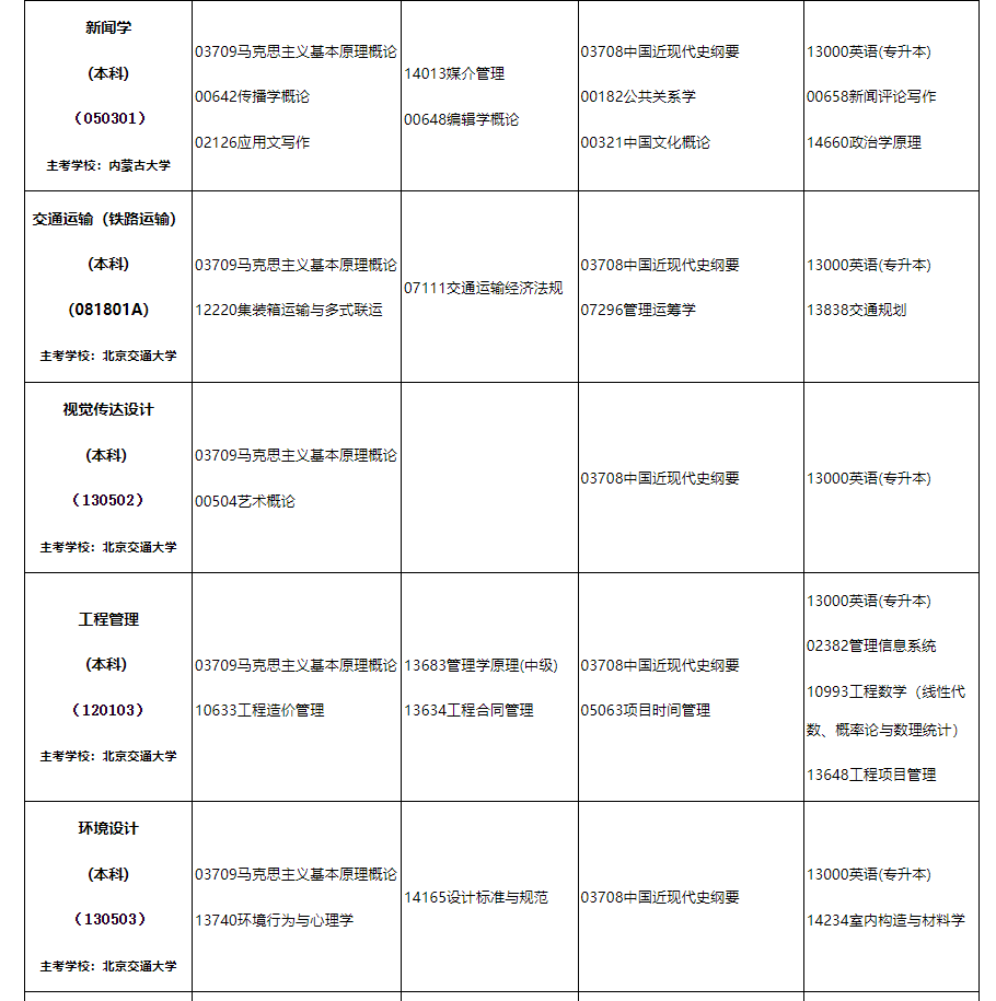 2024年10月內蒙古自治區(qū)高等教育自學考試筆試課程考試時間安排表及實踐課考試安排