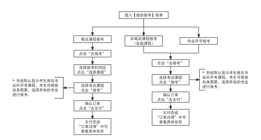 2024年下半年天津市高等教育自學(xué)考試報考須知