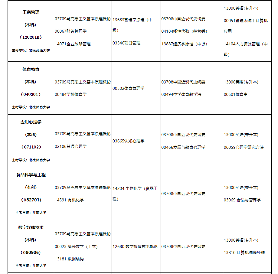 2024年10月內蒙古自治區(qū)高等教育自學考試筆試課程考試時間安排表及實踐課考試安排