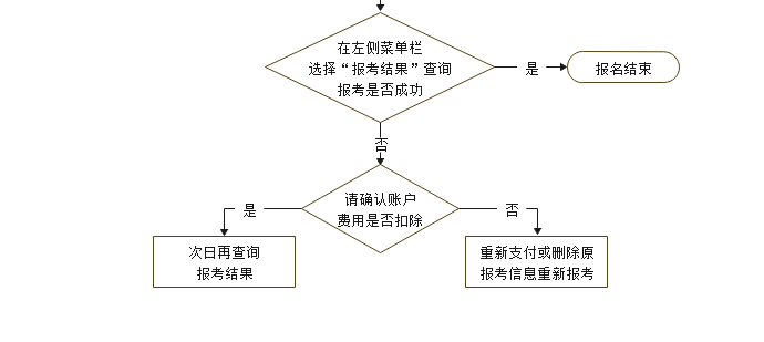 安徽省2024年10月高等教育自學(xué)考試網(wǎng)上報名將于9月2日至6日進行