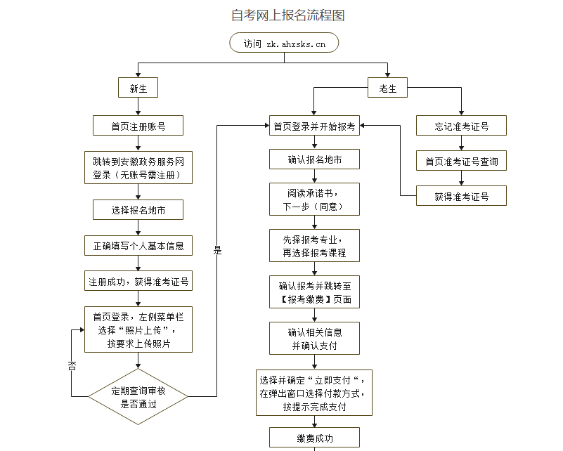 安徽省2024年10月高等教育自學(xué)考試網(wǎng)上報名將于9月2日至6日進行