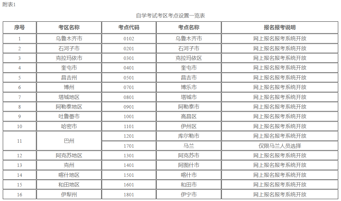 新疆教育考試院：自治區(qū)2024年下半年全國高等教育自學(xué)考試報名報考公告