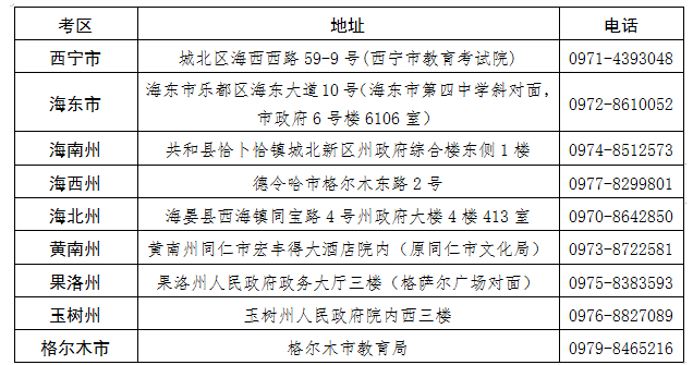 青海省2024年下半年高等教育自學考試報名報考簡章