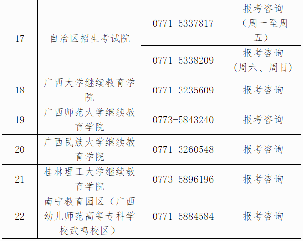 自治區(qū)招生考試院關(guān)于廣西2024年下半年高等教育自學(xué)考試報考的公告