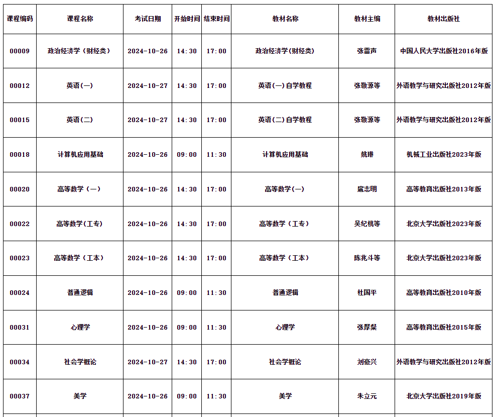 四川省高等教育自學(xué)考試2024年10月（242次）考試課表、課程簡(jiǎn)表