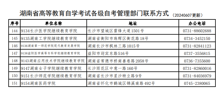 湖南省高等教育自學(xué)考試各級(jí)自考管理部門聯(lián)系方式