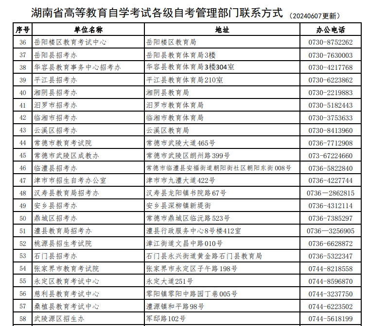 湖南省高等教育自學(xué)考試各級(jí)自考管理部門聯(lián)系方式