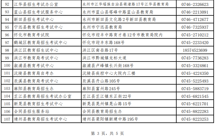 湖南省高等教育自學(xué)考試各級(jí)自考管理部門聯(lián)系方式