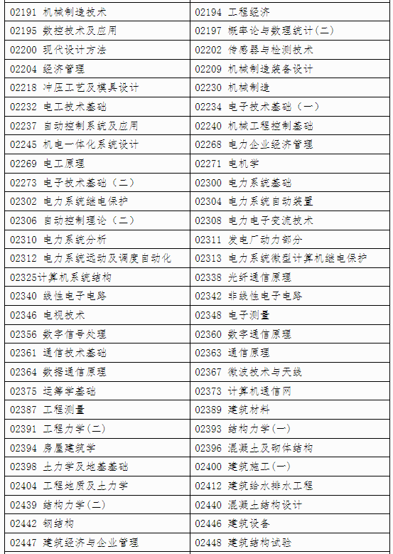 自治區(qū)招生考試院關于印發(fā)《廣西2024年 下半年高等教育自學考試特殊課程考試規(guī)定》的通知