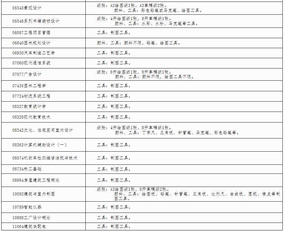 自治區(qū)招生考試院關于印發(fā)《廣西2024年 下半年高等教育自學考試特殊課程考試規(guī)定》的通知