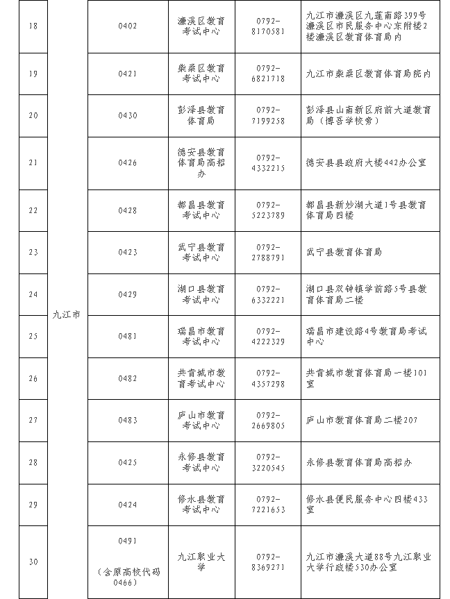 江西省教育考試院?：關(guān)于做好2024年下半年全省自學(xué)考試免考課程申報(bào)及審核工作的通知