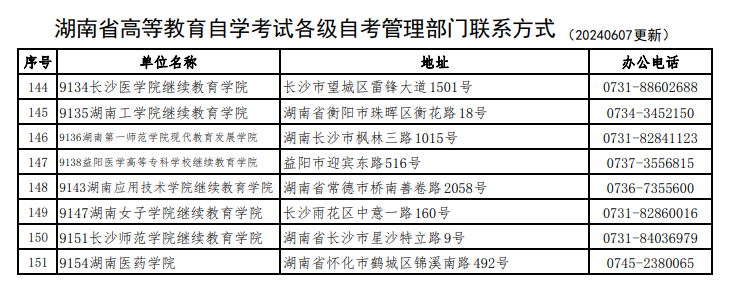 湖南省高等教育自學(xué)考試各級(jí)自考管理部門聯(lián)系方式