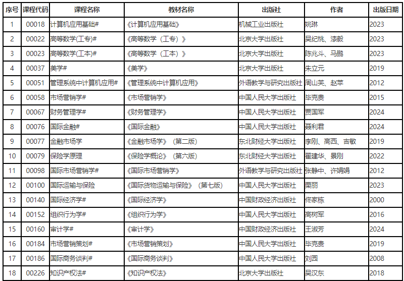 遼寧省高等教育自學(xué)考試2025年4月理論課考試教材信息表