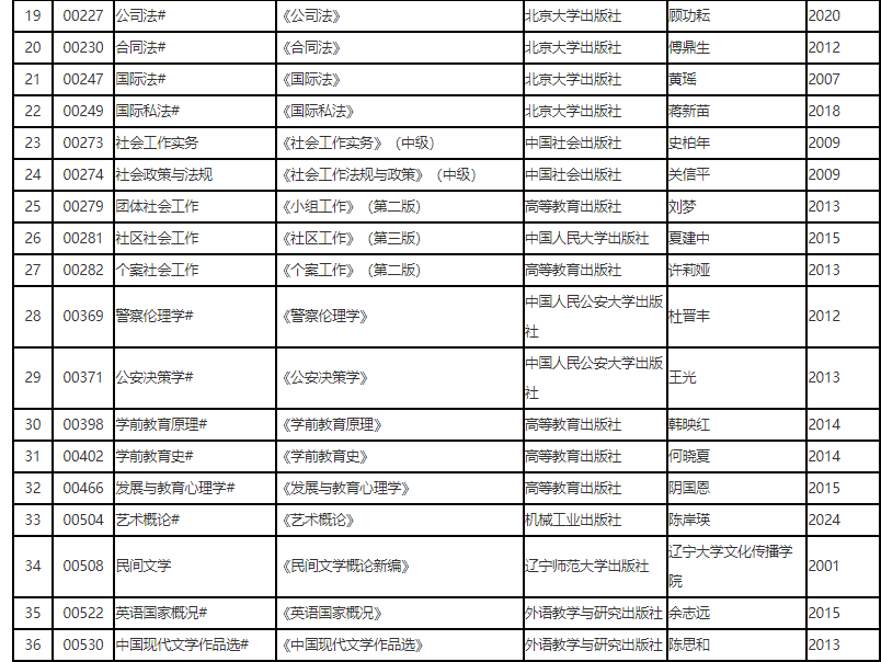 遼寧省高等教育自學(xué)考試2025年4月理論課考試教材信息表