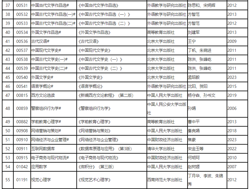 遼寧省高等教育自學(xué)考試2025年4月理論課考試教材信息表